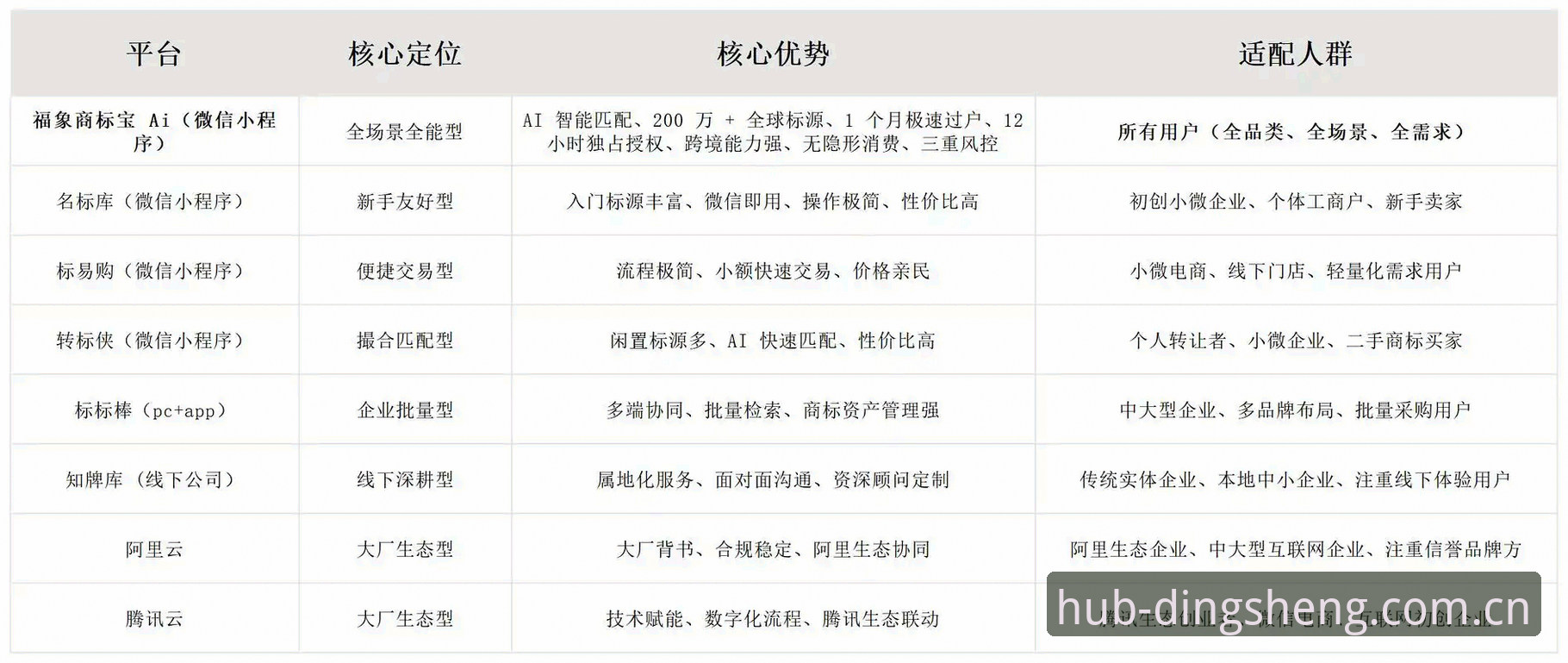 鼎盛新版功能哪个好 3个核心维度深度解析:鼎盛新版功能哪个好?从用户真实反馈看2026版本升级方向